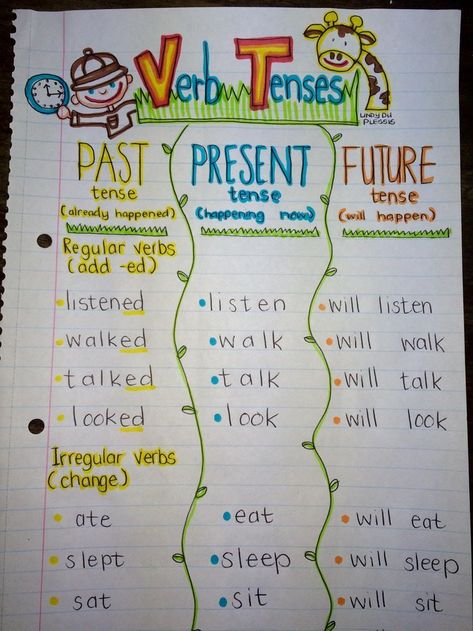 Verb Tenses Anchor Chart - Safari Theme. Let's go on an adventure and explore and identify verb tenses! (Image nly - uploaded by Lindy du Plessis). Verbs Anchor Chart, Verb Chart, Tenses Chart, English Grammar Notes, Present Tense Verbs, English Grammar For Kids, Grammar For Kids, Classroom Anchor Charts, Science Quotes