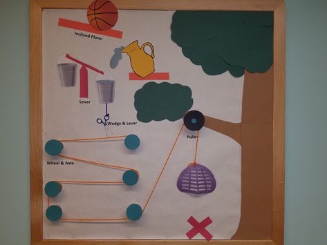 Preschool simple machines bulletin board Simple Machine Theme For Preschool, Simple Machines Bulletin Board, Simple Machine Bulletin Board, Simple Machines Preschool, Science Bulletin Boards Preschool, Simple Machines Unit, Simple Machines Activities, Homeschool Goals, Simple Machine Projects