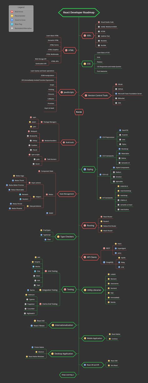 Full Stack Web Developer Roadmap, React Developer Roadmap, Web Dev Roadmap, Software Developer Roadmap, Front End Roadmap, Javascript Learning Roadmap, Frontend Developer Roadmap, Python Developer Roadmap, Web Development Roadmap