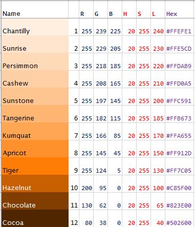 Minecraft Skin Color Palette, How To Shade Minecraft Skins, Skin Palette, Colour Names, Tiger Orange, Rgb Color Codes, Orange Shades, Colour Pallets, Color Pallete