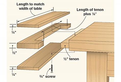 Concealing a tabletop's end grain using breadboard ends can be tricky. We show you how to make it work. Breadboard Ends, Woodworking Garage, Woodworking Clamps, Wood Magazine, Learn Woodworking, Wood Joinery, Woodworking Bench, Woodworking Jigs, Tip Of The Day