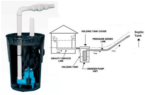 Before going to show how to replace a sewage ejector pump, we would like to start with its definition. Sewage ejector pumps are called plumbing equipment that extracts sewerage from the lower-level areas. These are installed in maximum homes’ basement where bathrooms or laundry can be found. Why are sewage ejectors pumps necessary? Well, […] The post How to Replace Sewage Ejector Pump? appeared first on Urban Splatter. Sewage Ejector Pump, Sewage Pump, Sewer System, Sewage System, Water Waste, Outdoor Furniture Design, Sump Pump, Septic System, Dirty Water