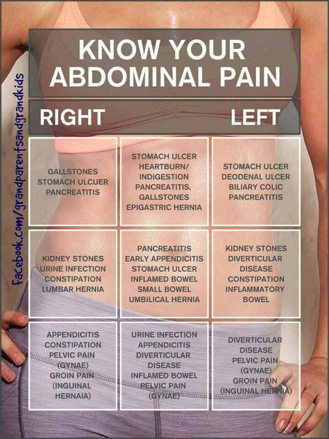 Abdominal pain - left side, right side Emt Study, Nursing Cheat, Nursing School Survival, Nursing School Tips, Nursing School Notes, Nursing Tips, Nursing Study, Nursing Education, Nursing Notes