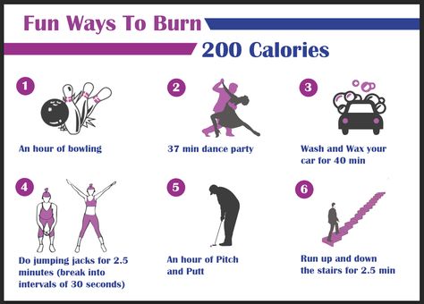 Fun Ways To Burn Calories. Losing weight can be fun, start today for a healthier tomorrow. Burn 200 Calories, How To Burn More Calories, Ways To Burn Calories, Nutritious Food, Calories A Day, 200 Calories, Effective Workouts, Start Today, Losing Weight