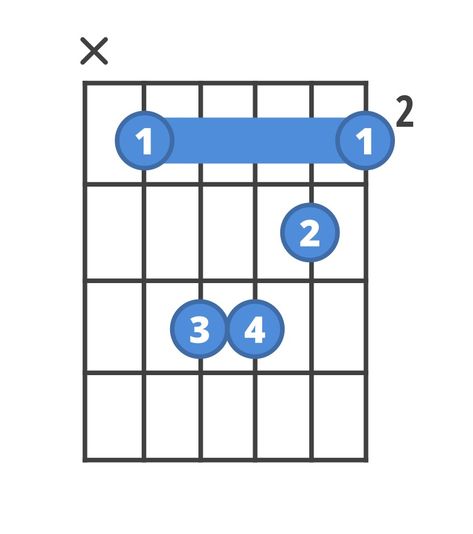 How to play B Minor | ChordBank Bm Chord, Barre Chords, Easy Guitar Chords, Guitar Fingers, Blues Guitar Lessons, Guitar Notes, B Minor, Guitar Fretboard, Best Guitarist