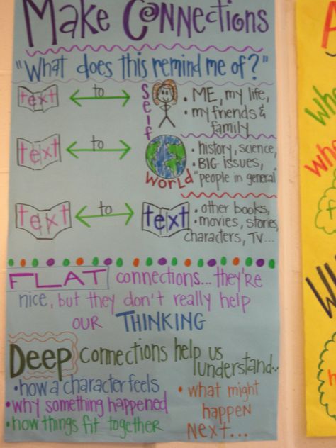 Making Connections - What does this remind me of? Flat vs Deep connections -- anchor chart Text Connections Anchor Chart, Making Connections Anchor Chart, Connections Anchor Chart, Reading Connections, Text Connections, Ela Anchor Charts, Text To Text Connections, Classroom Anchor Charts, Reading Anchor Charts