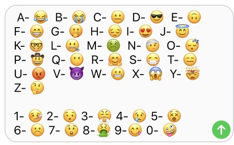 Secret Codes For Texting, Secret Texting Codes, Secret Text Code, Emoji Codes For Friends, Emoji Alphabet Code, Secret Emoji Code, Code Language Secret, Secret Codes For Best Friends, Secret Alphabet Codes