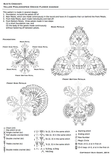 Orchid Crochet Orchids, Crochet Orchid, Irish Lace Crochet Pattern, Crochet Puff Flower, Crochet Embellishments, Crochet Flowers Free Pattern, Crochet Bouquet, Crochet Plant, Form Crochet