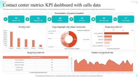 Resume Icons, Kpi Dashboard, Presentation Maker, Action Plan Template, Business Ppt, Org Chart, Medical Business, Contact Center, Gantt Chart