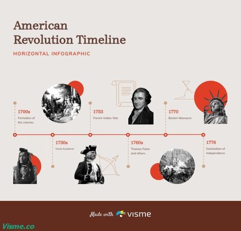 Interactive History Horizontal Timeline Template Visme Timeline Story Design, Timelines Graphic Design, Visual Timeline Design, Timeline With Photos, Time Line Design Aesthetic, Art History Timeline Infographic, Timeline Infographic Design History, Time Line Presentation, Time Line Graphic Design