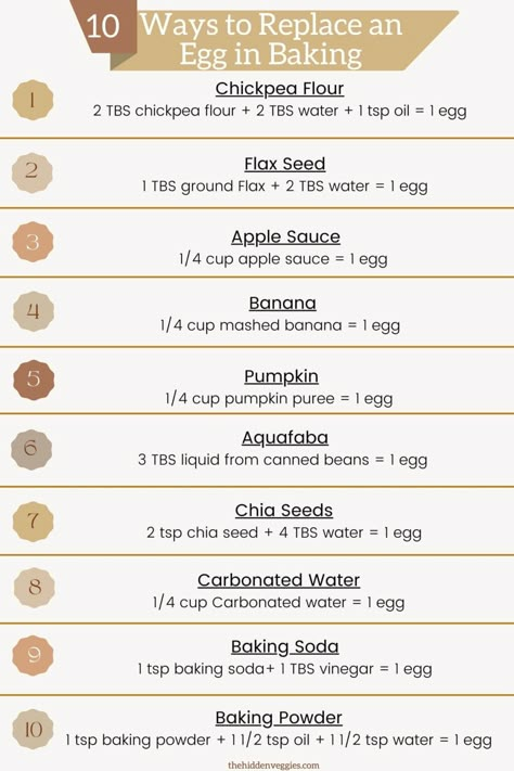 If you need to know how to replace eggs in baking, don't worry, I have 10 vegan egg alternatives that you can use. I have been vegan for over 24 years and have successfully replicated hundreds of family recipes using vegan egg alternatives. How To Replace Eggs In Baking, Egg Replacer In Baking, Baking Egg Substitute, Wheat Free Egg Free Recipes, Replacement For Eggs In Baking, Substitute For Eggs In Baking Cake Mixes, Egg Alternatives Baking, Egg Substitute In Baking Cake, Vegan Egg Substitute Baking