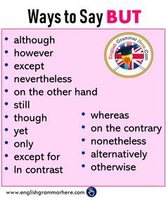 Different Ways to Say BUT in English although however except nevertheless on the other hand still though yet only except Ways To Say But, Words List, Other Ways To Say, Writing Prompts For Kids, Essay Writing Skills, Learn English Grammar, Interesting English Words, Good Vocabulary Words, Good Vocabulary