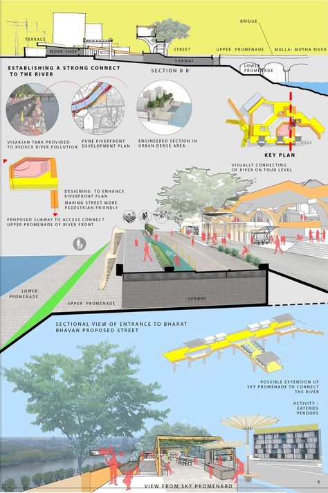 Discovering Indian culture through architecture Waterfront Architecture, Urban Regeneration, Urban Design Competition, Heritage Art, Urban Intervention, Architecture Competition, Architecture Drawing Plan, Design Proposal, Pedestrian Street