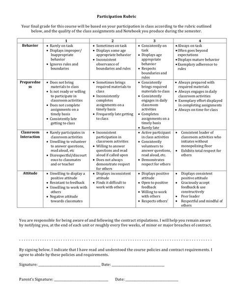 participation-rubric by theteachingfactor via Slideshare Music Rubric, Participation Rubric, Classroom Engagement Strategies, Music Assessments, Rubric Template, Rubrics For Projects, Class Participation, Drama Education, Assessment Rubric