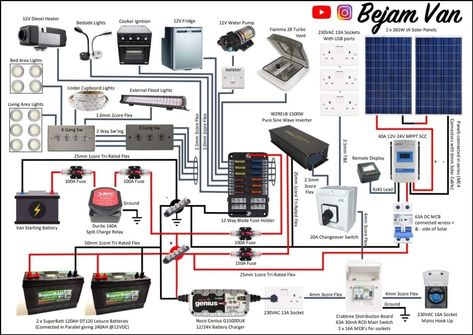 Camper Van Shower, Diy Solar Power, Self Build Campervan, Diy Solar Power System, Cargo Trailer Camper Conversion, Diy Caravan, Diy Camper Van, Rv Solar Power, T3 Vw