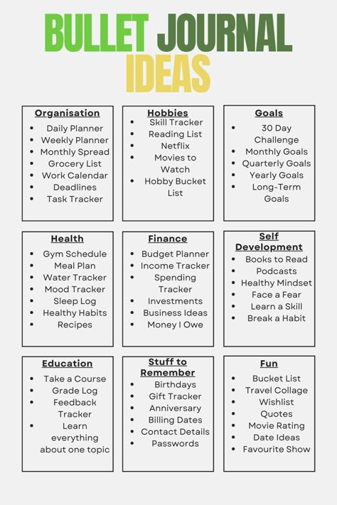 Struggling to think of what to add to your bullet journal? This free list of ideas should get you started on your journal journey in 2024! Start your new year by documenting your progress in every area of your life. Bullet Journal Ideas for Organisation, Hobbies, Goals, Health, Fitness, Finance, Self Development, Education, Stuff to Remember and Fun. Starting a bullet journal is a fantastic way to keep yourself organised and on track to achieve your goals and resolutions Journal Ideas Yearly Goals, What To Add In Your Journal, Journal Ideas How To Start, Jurnal Bullet Ideas 2025, Bullet Journal Goal Page Ideas, 2025 Journalling Ideas, Journal Starting Ideas, Self Development Journal Ideas, Life Tracker Journal Ideas