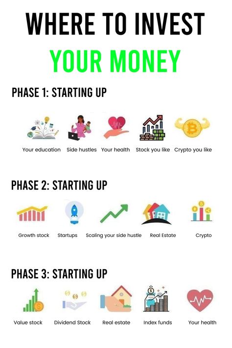 #investing101 #investinginmyself #valueinvesting #investingforbeginners #passiveincomeinvesting #investing Stocks For Beginners, Money Management Activities, Poor Mindset, Saving Money Chart, Financial Knowledge, Where To Invest, Finance Education, Money Strategy, Investing Strategy