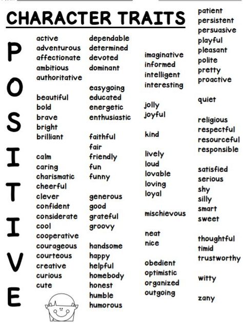 How To Be Charismatic, How To Be Witty, Script Shifting, Beautiful Words In English, Writing Inspiration Tips, Character Trait, Fitness Yoga, New Stuff, Writing Inspiration