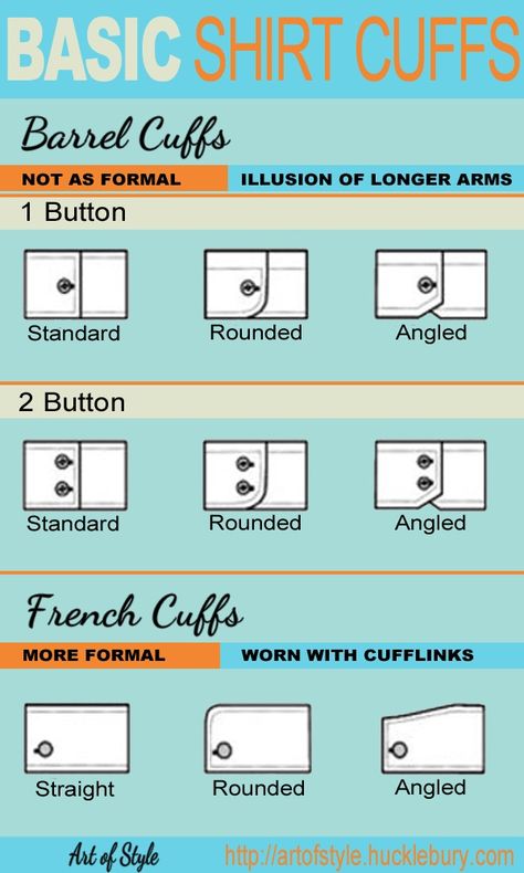 Basic Shirt Cuffs Guide Gentlemans Guide, Fashion Dictionary, Fashion Vocabulary, Shirt Cuff, Sharp Dressed Man, Man Style, Men Style Tips, Basic Shirts, Closet Fashion