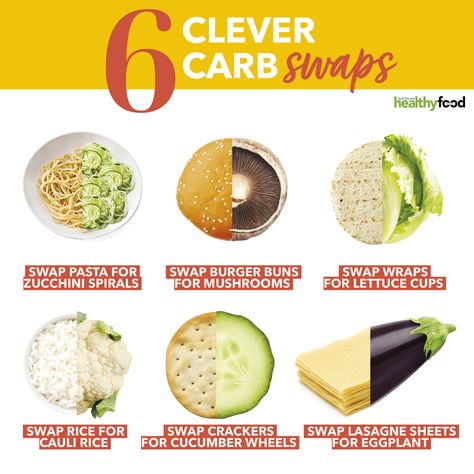 Low Carb Swaps, Food Swaps Healthy, Carb Swaps, High Fiber Low Carb, Healthy Food Swaps, Food Swaps, Food Motivation, Healthy Low Carb, Low Calorie Dinners