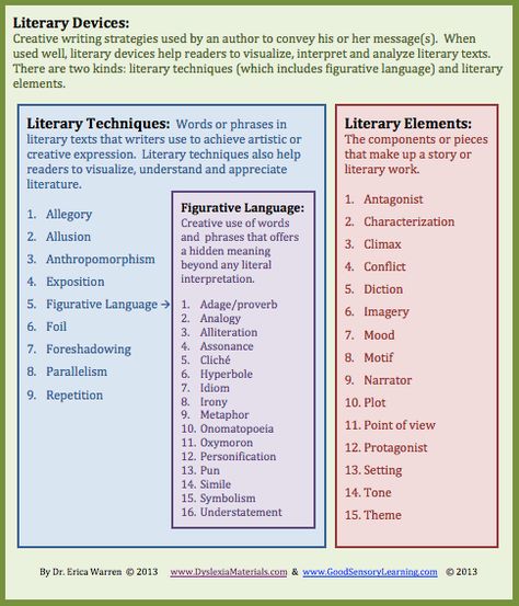 Literary Devices: Free Handout and Link to New Publication Literary Terms Middle School, Literary Terms Definitions, Setting In Literature, Literary Terms Literature, Literary Elements Middle School, Myp Language And Literature, Literary Devices Chart, Language Techniques English, Literature Devices