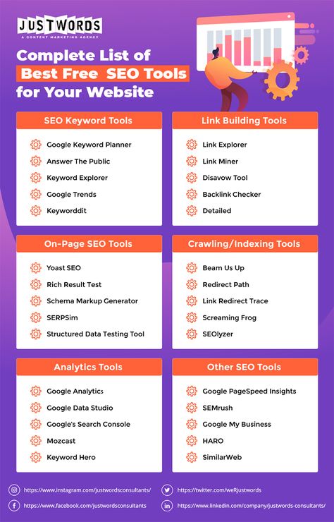 Free Keyword Research Tool, Market Research Tools, Free Digital Marketing Tools, Free Marketing Tools, Website Tools, Best Seo Tools, Digital Communication, Seo Writing, Seo Basics