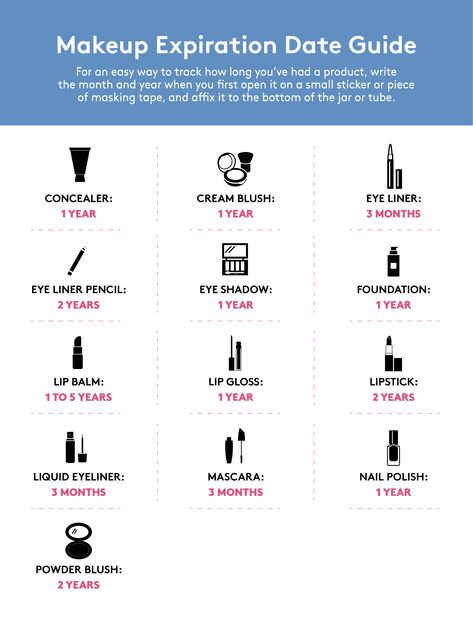 Our Guide to Makeup Expiration Dates—And How Often You Should Be Replacing Toiletries | Real Simple Makeup Expiration Guide, Makeup Expiration, Body Bleaching, Teeth Whitening Strips, Makeup Blender, Lipstick Tube, Expiration Date, Makeup Guide, Benefit Cosmetics