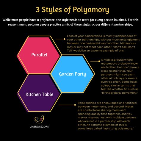 Types Of Poly Relationships, Healthy Poly Relationship, Metamour Poly, Poly Couple Dynamics, Polyamory Wedding, Polyam Aesthetic, Polyamorous Flag Icon, Polyamory Tattoo, Poly Dynamics