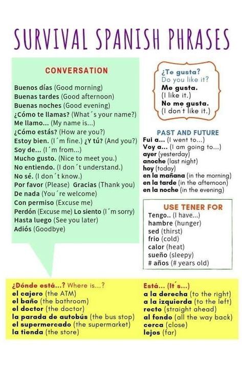 Spanish Resources For Teachers, Vowels In Spanish, Spanish Sentences Learning, How To Learn Spanish, Spanish Language Learning Worksheets, Spanish Travel Phrases, Spanish Vocabulary List, Learn Spanish For Beginners, Common Spanish Phrases