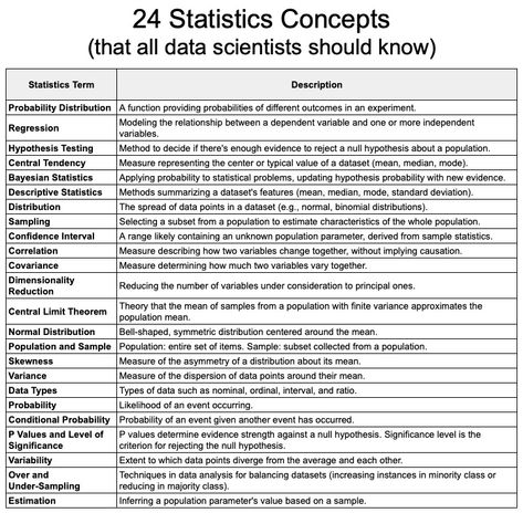 🔥 Matt Dancho (Business Science) 🔥 on X: "It took me 10 years to master all 24 of these statistics concepts. In the next 24 days, I'll teach them to you one by one (with examples of how I've used them in business cases). Here's what's coming: 1. Probability Distribution 2. Regression 3. Hypothesis Testing 4. Central… https://t.co/SAtCqMGGuh" / X Nonfiction Writing Prompts, Creative Nonfiction Writing, Scientific Writing, Writing Support, Nonfiction Writing, Thesis Writing, Research Writing, Professional Writing, Dissertation Writing