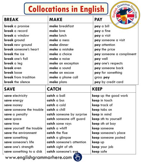 +1000 Collocations List from A-Z in English Collocations English Worksheet, Collocations English Advanced, Collocations English, English Collocations, English Grammar Book, English Worksheet, Grammar Book, English Vocab, Learn English Grammar