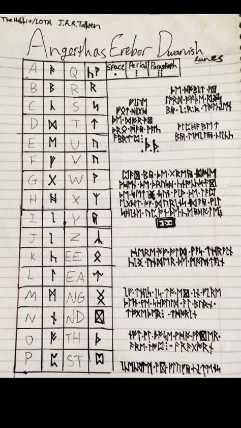 A complete guide to Angerthas Erebor Dwarvish  written language, by Emily Click Hobbit Language, Written Languages, Enchantment Table Language, Enchanting Table Language, Custom Language, Therian Language, Fantasy Written Language, Erebor Aesthetic, Dwarven Aesthetic