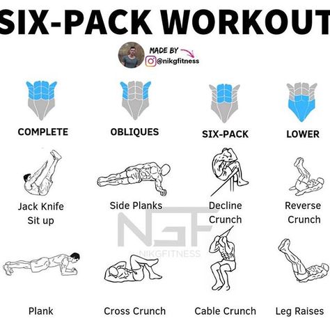 Pack Workout, Compound Movements, Sixpack Workout, Cardio Abs, Reverse Crunches, Side Plank, Calorie Deficit, Leg Raises, Six Packs