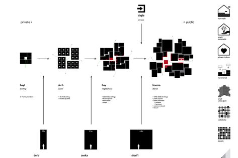 Modular Housing Architecture, Social Housing Architecture, Berlin Skyline, Urban Design Architecture, Architecture Concept Diagram, Concept Diagram, Architecture Concept Drawings, Social Housing, Dashboard Design