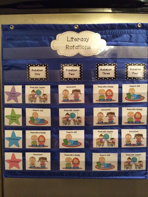 Teaching Kati: Literacy Rotations Chart Rotation Charts For Centers, Center Rotation Charts, Literacy Rotations, Center Chart, Kindergarten Center, Teacher Tricks, Daily Routine Chart, Center Rotations, Read To Self