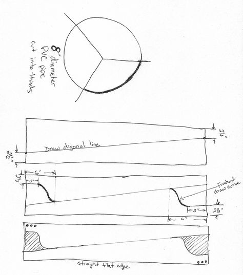 Wind Power Diy, Rv Solar Power System, Homemade Wind Turbine, Wind Turbine Blades, Small Wind Turbine, Rv Solar Power, Solar Power Energy, Rv Solar, Solar Power Diy