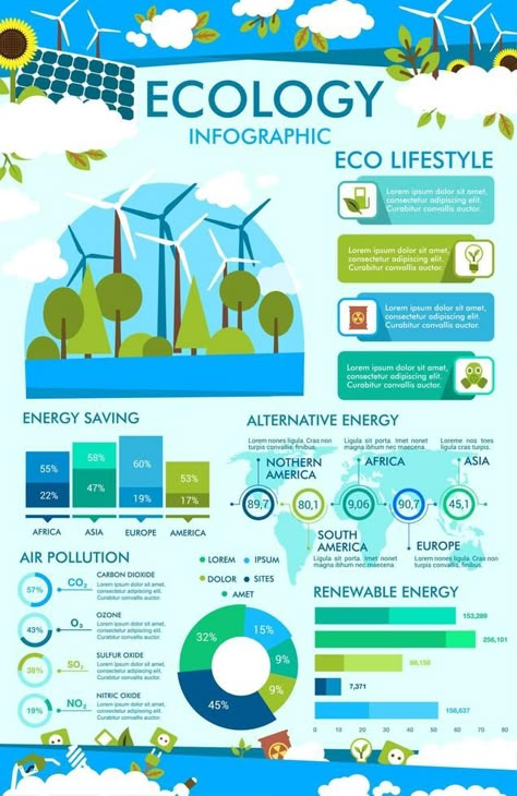 Ecology infographic of eco lifestyle chart, graph Energy Chart, Sustainability Infographic, Ecology Infographic, Infographic Design Trends, Eco Lifestyle, Sustainable Technology, Infographic Poster, Technology World, Environmental Pollution