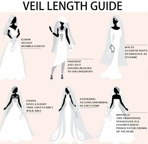 Spanish Veil, Mantilla Veil Wedding, Wedding Veil Styles, Veil Length, Mantilla Veil, Veil Styles, Blusher Veil, Catholic Wedding, Cathedral Veil