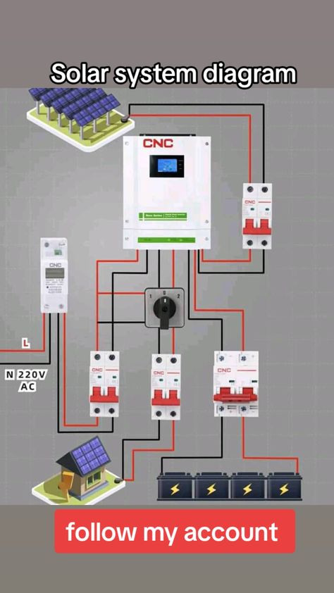 Diy Solar Power System, Solar Energy Design, Electronics Projects For Beginners, Solar Calculator, Wall Metal Art, Basic Electrical Wiring, Home Electrical Wiring, Solar Energy Projects, Solar Energy Diy