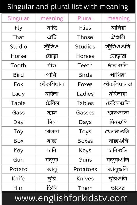 Examples of Singular and Plural Singular and plural list with meaning singular and Plural chart with pictures Singular Plural, Everyday English, Singular And Plural, English Word, With Meaning, English Grammar, English Words, English Vocabulary, Grammar