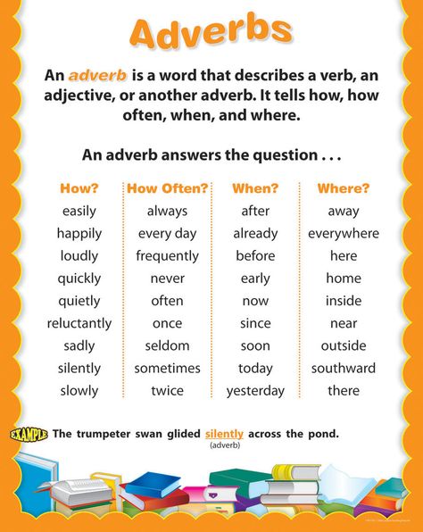 Definition of Adverb with examples Adverb Definition, Adverbs List, English Poster, Grammar English, Creative Teaching Press, Improve English, English Major, Grammar And Punctuation, Teaching Grammar