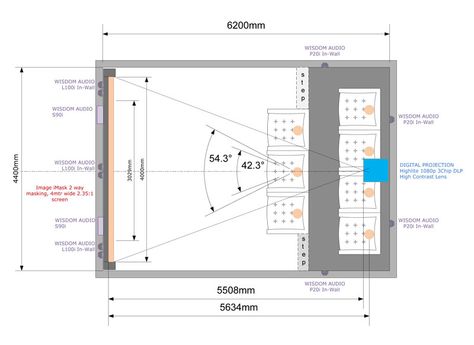 Home-Cinema-Plan Cinema Plan, Small Cinema Room, Small Home Theater Rooms, Cinema Room Design, Mediterranean Theme, Small Home Theater, Theatre Architecture, Theater Plan, Cinema Rooms