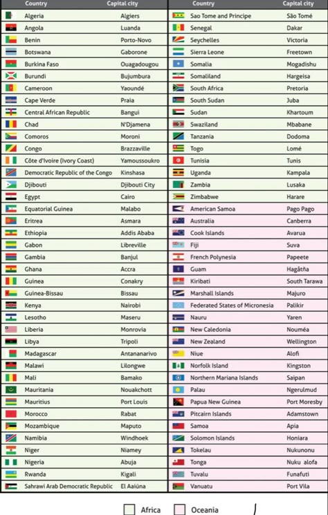 World Capitals List, World Flags With Names And Capitals, Capital Of All Countries, Capital Of Countries, All Flags Of The World With Names, All Countries Flag With Name, All Country Flags With Name, Capital Cities Of The World List, World Countries And Capitals List