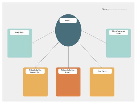 Biography Graphic Organizer, Graphic Organizer Template, Process Flow Diagram, Blue Flower Wallpaper, Process Flow, Block Diagram, Pink Wallpaper Backgrounds, Graphic Organizer, Electronics Design