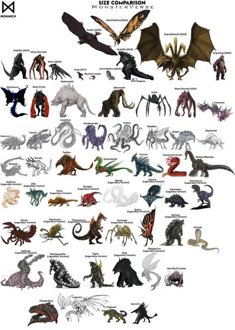 Kaijus Legendary MonsterVerse Size Comparison by MissSaber444 on DeviantArt Godzilla Titans, Tiamat Dragon, Godzilla Monsters, Godzilla Funny, King Kong Vs Godzilla, Kaiju Design, Godzilla Comics, Godzilla Wallpaper, All Godzilla Monsters