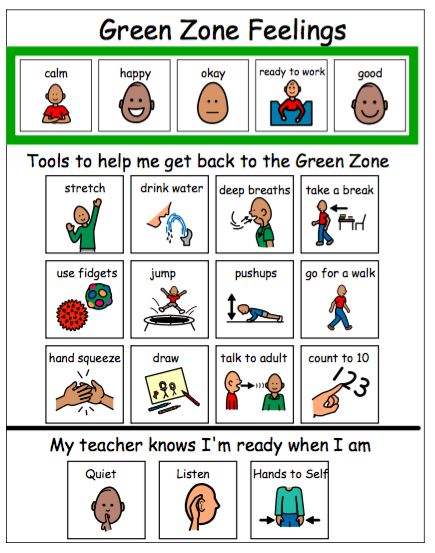 Zones Of Regulation, Social Skills For Kids, Conscious Discipline, Special Ed Teacher, Green Zone, Social Skills Activities, Teaching Social Skills, Social Thinking, School Social Work