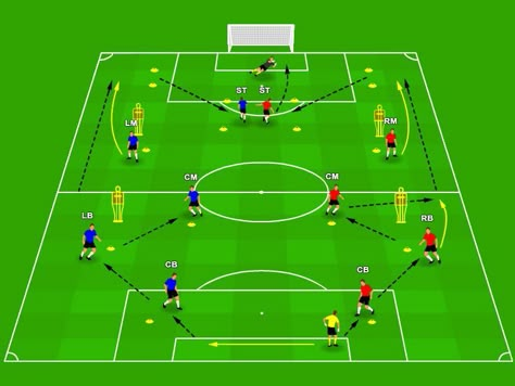 Football Techniques, Soccer Passing Drills, Coaching Youth Soccer, Soccer Positions, Football Coaching Drills, Soccer Practice Drills, Football Training Drills, Football Tactics, Soccer Drills For Kids