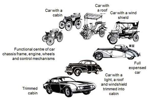 Car Evolution Timeline, Evolution Of Cars, Parking Day, Bruce Lipton, Evolution Art, Car Evolution, Modes Of Transport, Car Salesman, Aaron Johnson