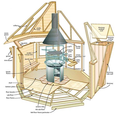 Build a Grill House | Canadian Woodworking Pergola Cost, Grill House, Canadian Woodworking, Bbq Hut, Easy Home Improvement Projects, Easy Home Improvement, Diy Entryway, Wooden House, Trendy Home