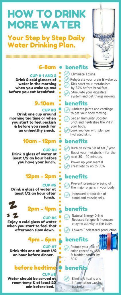 The benefits of drinking more water (plus a handy timeline of when to drink it). Brilliant! Definitely Pinning! Drinking More Water, Water Benefits, Fitness Outfits, Regrow Hair, Drink More Water, More Water, Diet Keto, Health Products, Digestive System